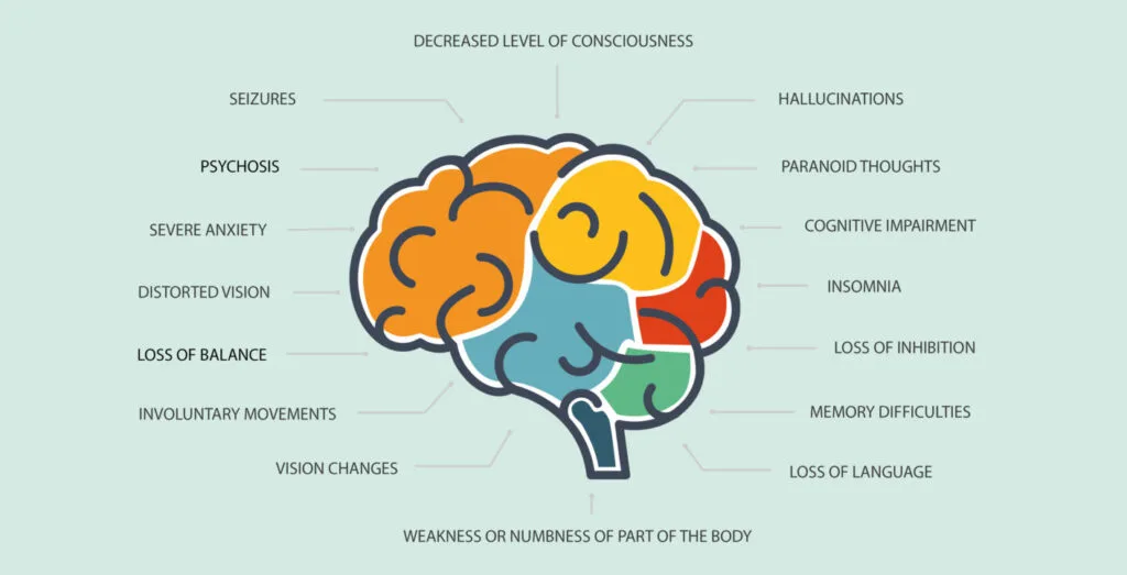 Autoimmune brain disease kgmu